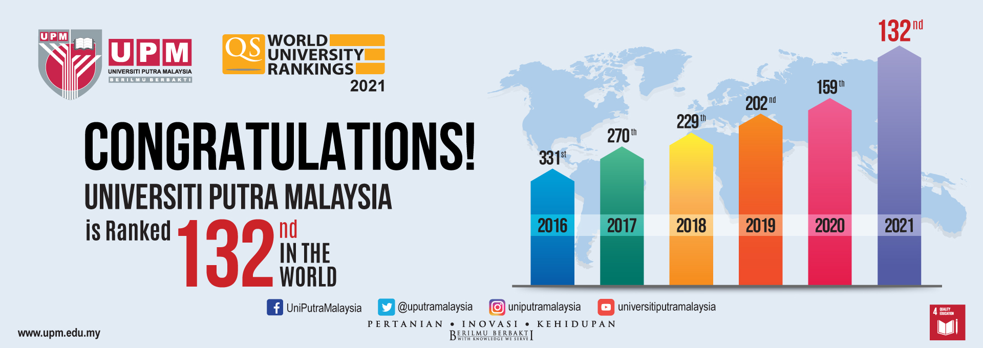 Top 132 universities in the world in the QS World University Rankings 2021
